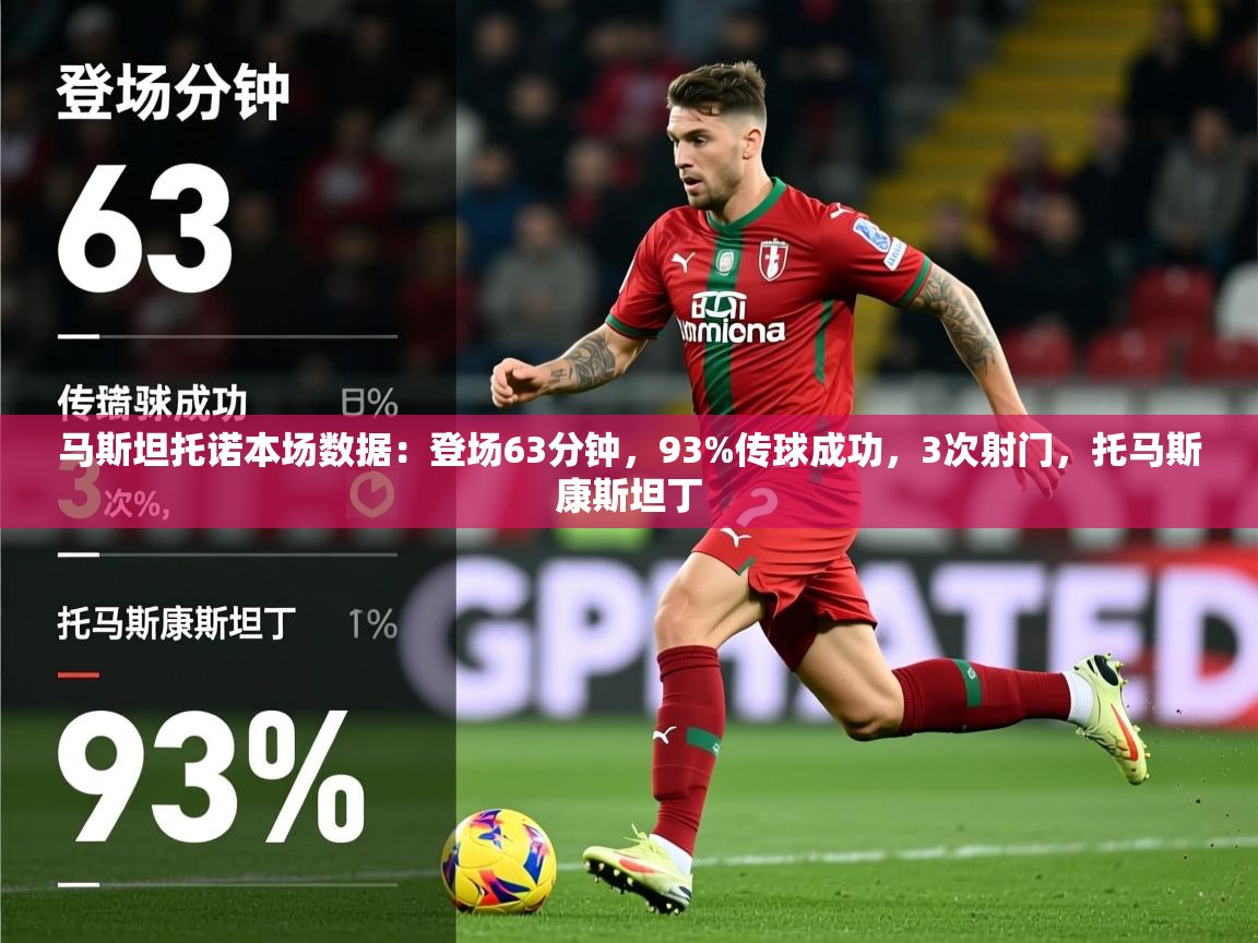 2025云开体育官网马斯坦托诺本场数据：登场63分钟，93%传球成功，3次射门，托马斯康斯坦丁  第1张
