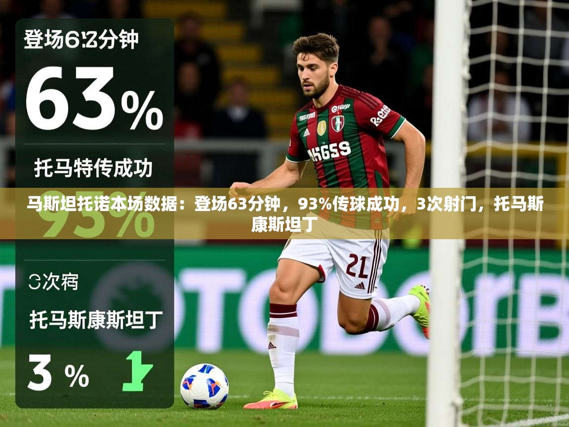 2025云开体育官网马斯坦托诺本场数据：登场63分钟，93%传球成功，3次射门，托马斯康斯坦丁  第4张