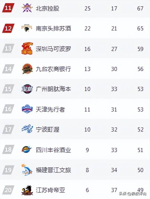 人和主场不敌申鑫，失去了连胜势头的简单介绍